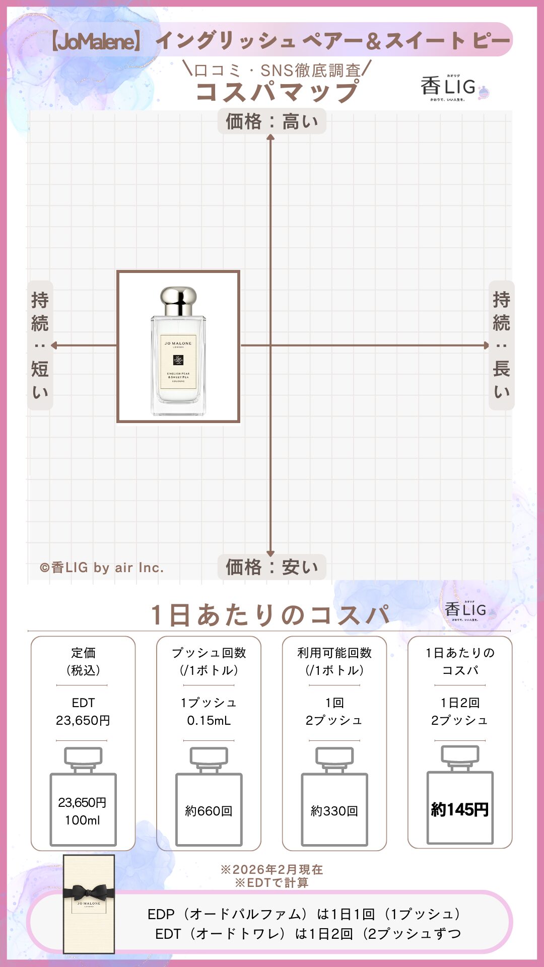 English Pear & Sweet Pea Cologne CospaMap