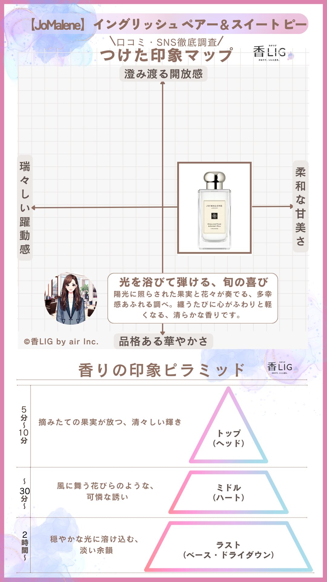 English Pear & Sweet Pea Cologne ImageMap ladies