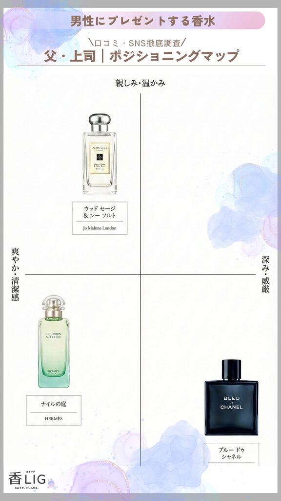 Gifts of Gratitude & Trust For Him Scents For Us