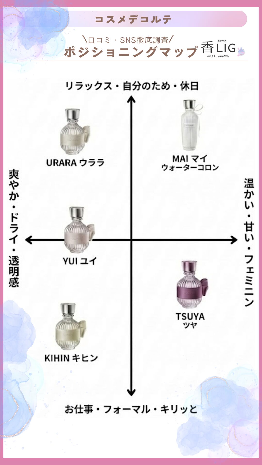 Kimono Fragrance Map Ladies