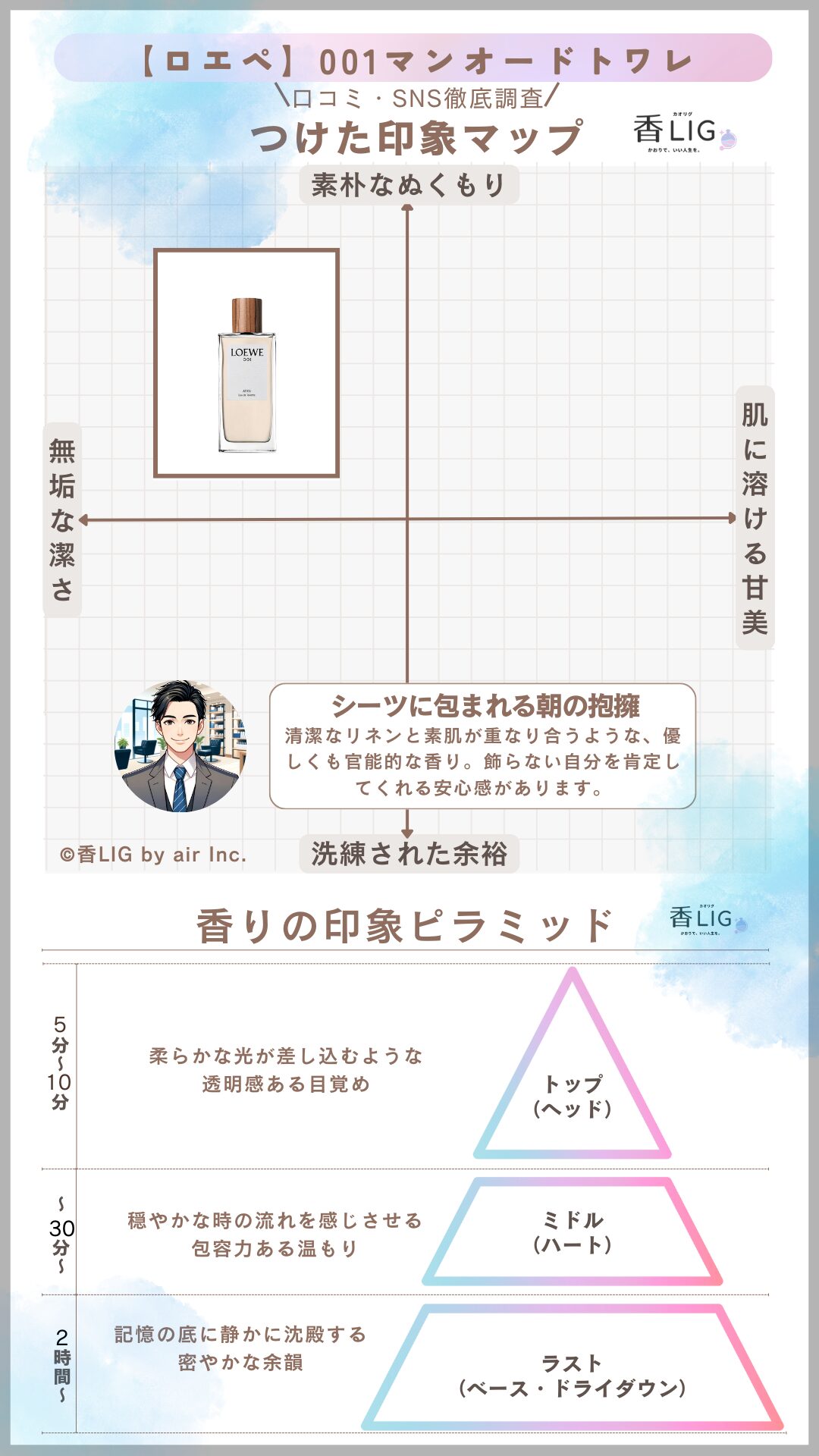 LOEWE001 MAN EDT ImageMap Mens