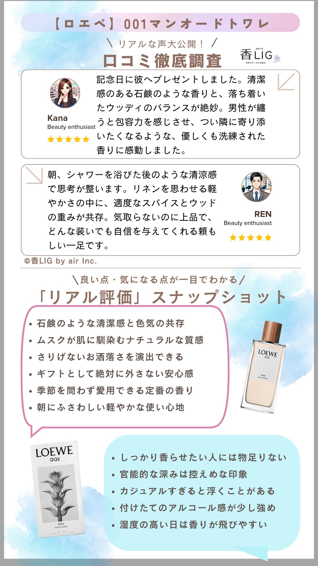 LOEWE001 MAN EDT Review