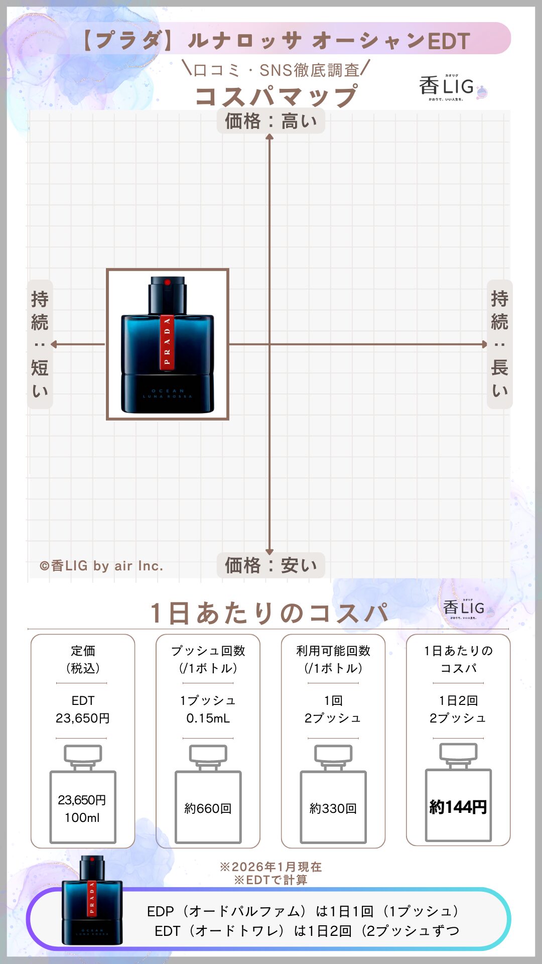 Luna Rossa Ocean CospaMap