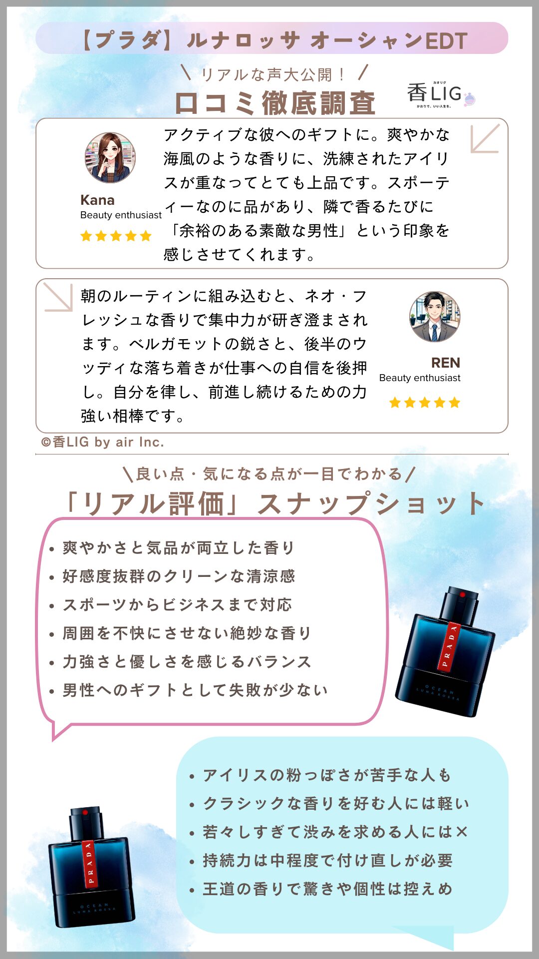 Luna Rossa Ocean Review