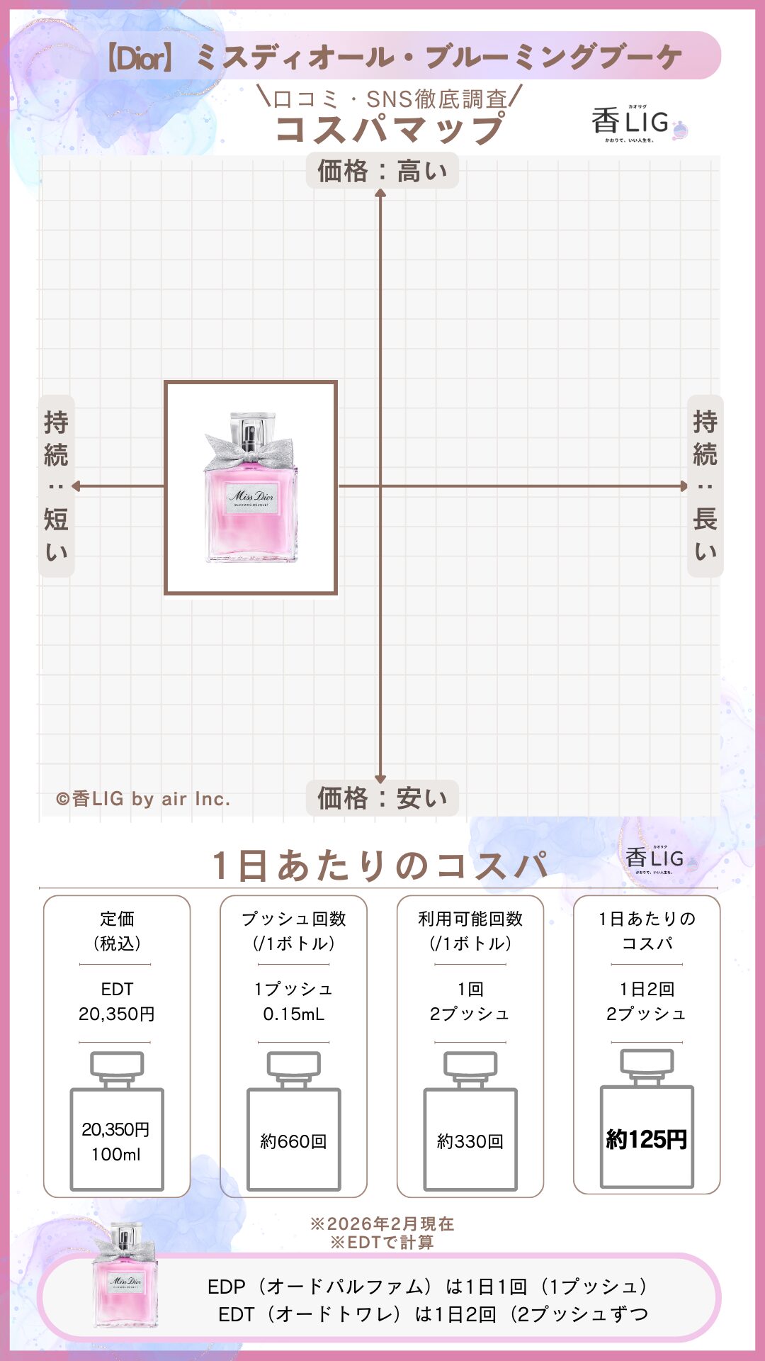 Miss Dior Blooming Bouque CospaMap