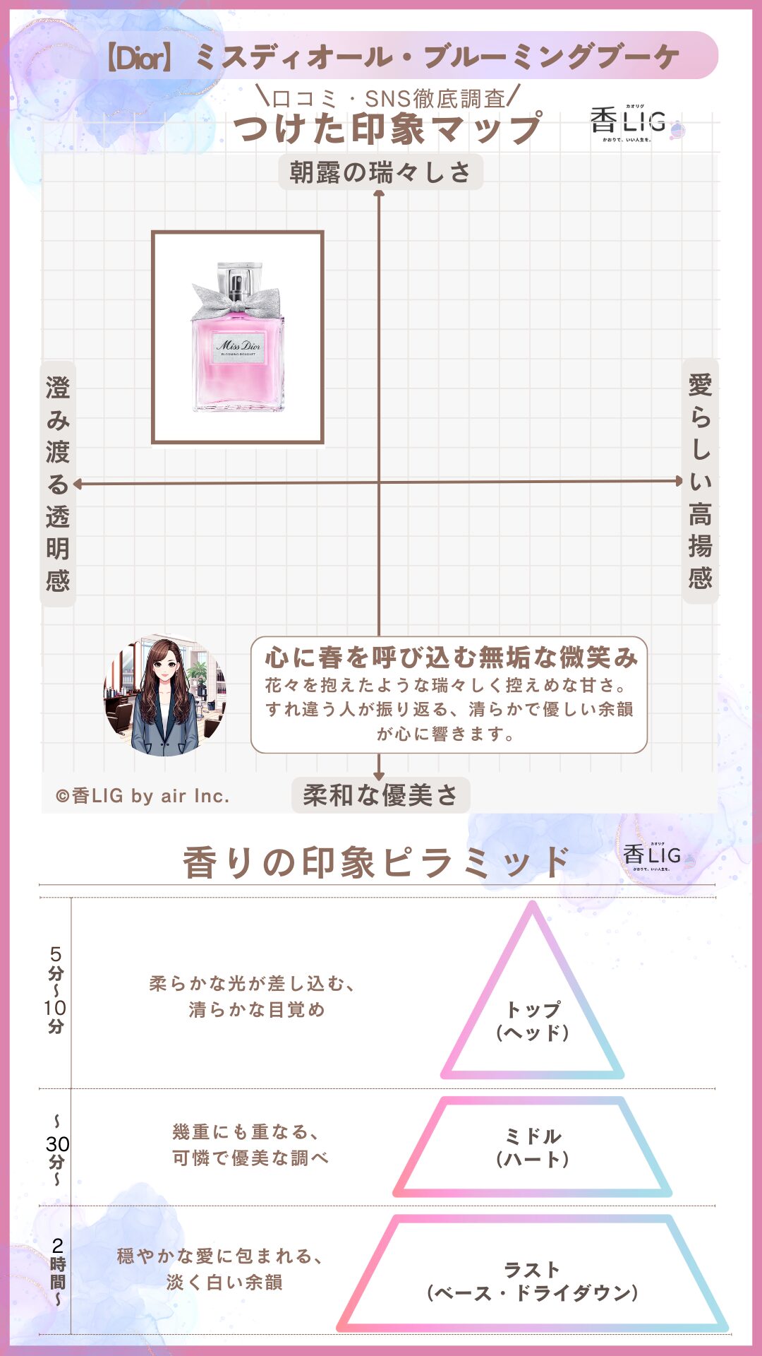 Miss Dior Blooming Bouque ImageMap ladies