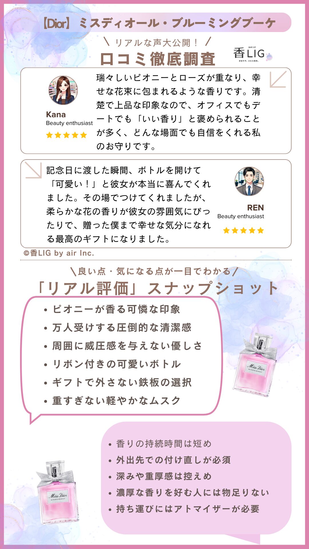 Miss Dior Blooming Bouque Review