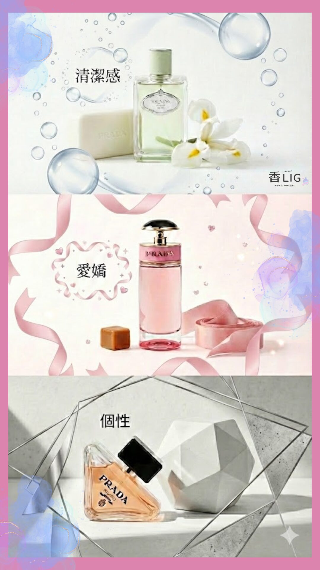 PRADA 3 Types Diagnosis