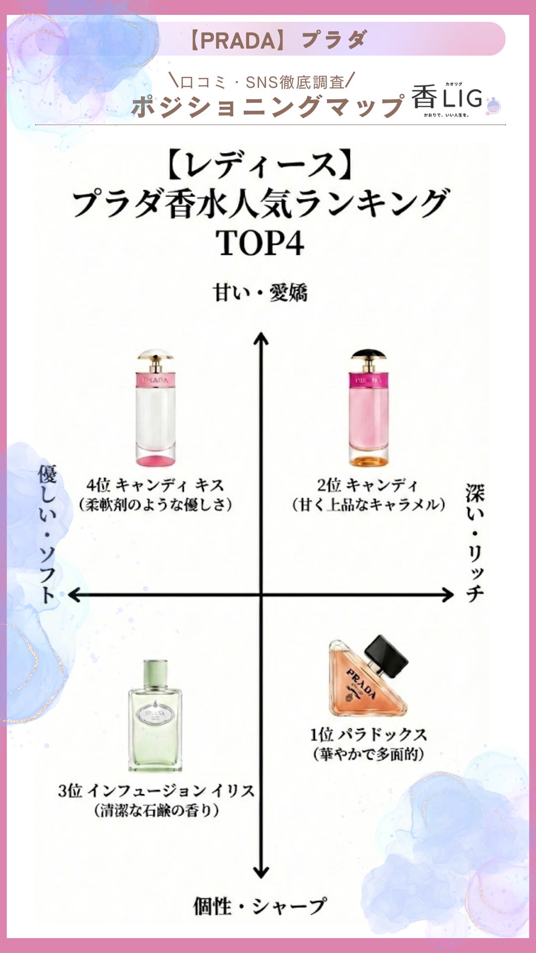 PRADA Ladies Ranking