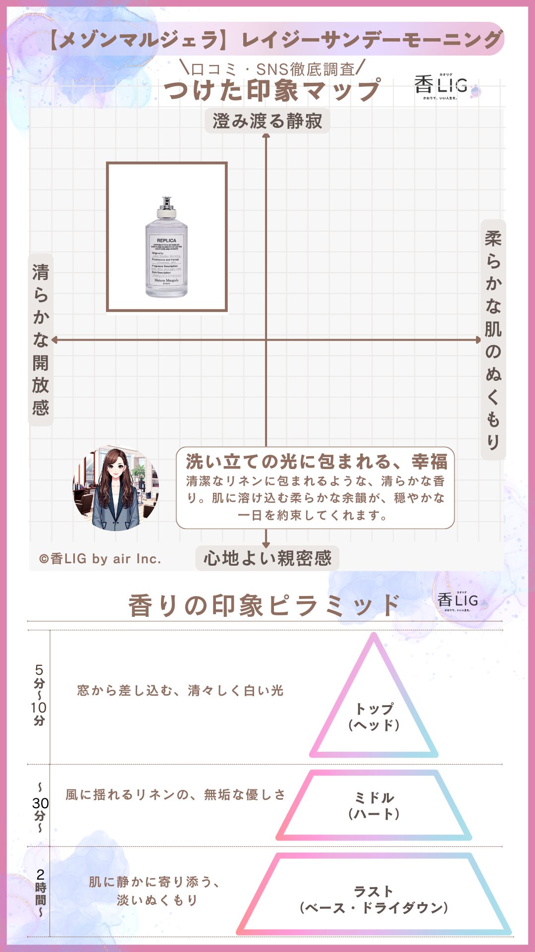 REPLICA LAZY SUNDAY MORNING ImageMap ladies