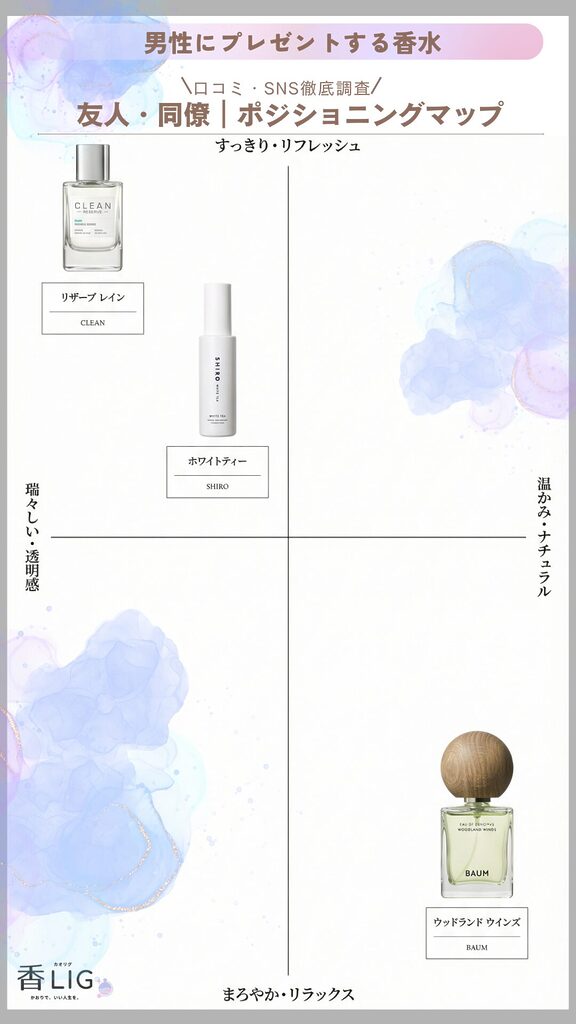 Thoughtful & Airy Casual Gifting Edit