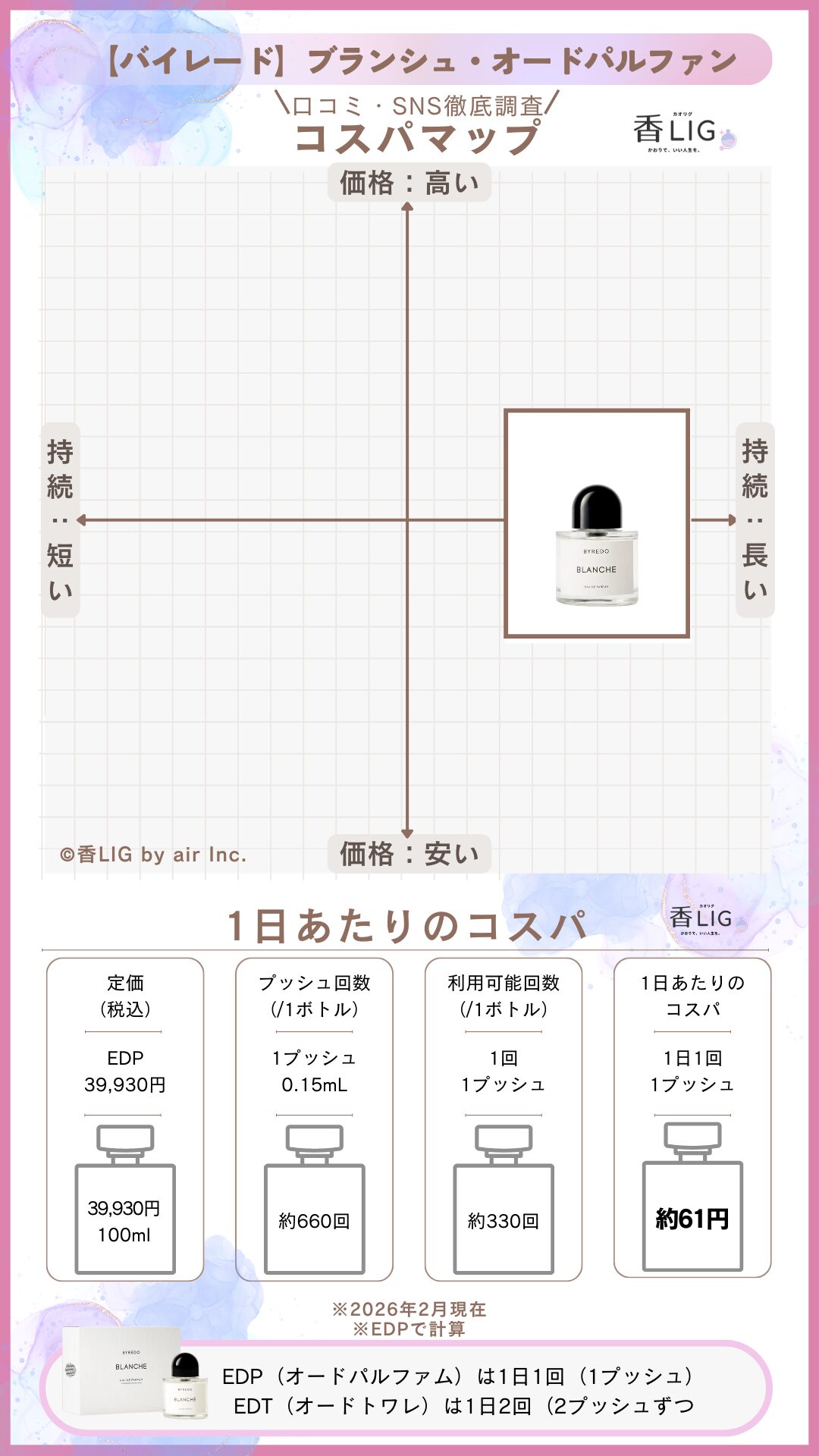 blanche eau de parfum CospaMap