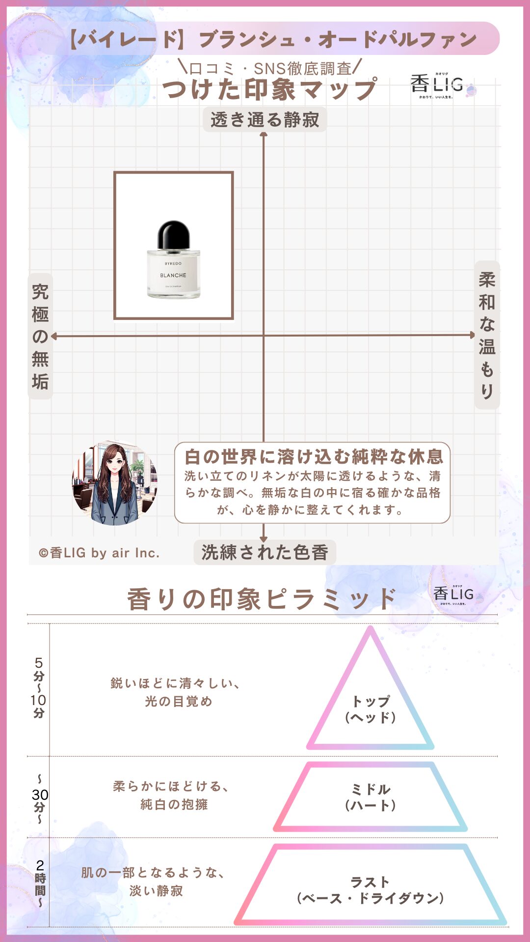 blanche eau de parfum ImageMap ladies