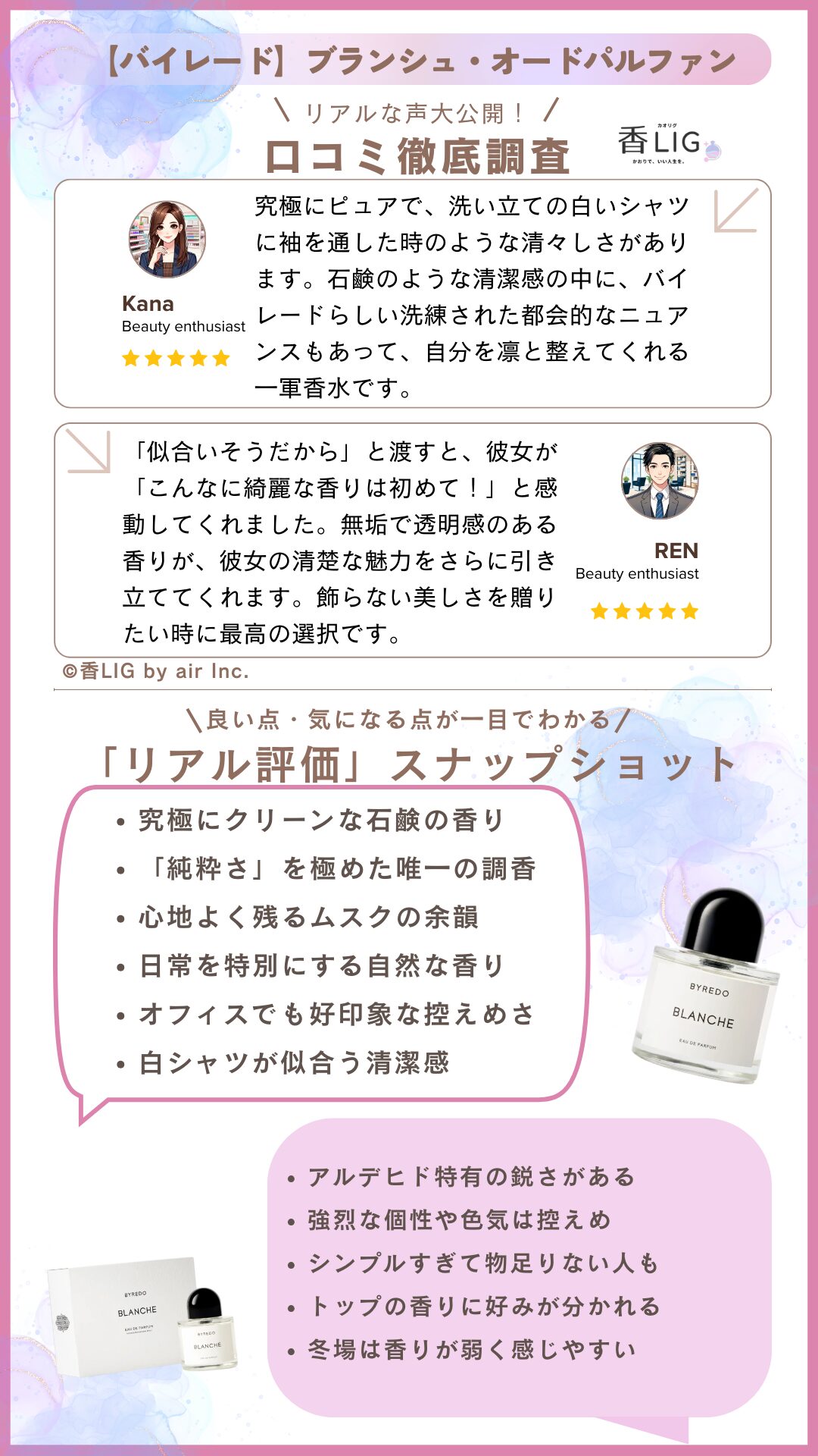 blanche eau de parfum Review