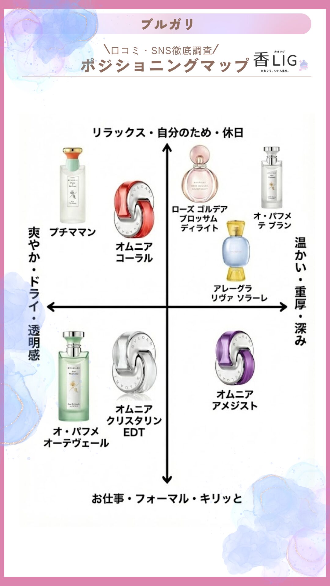 bvlgari ladies ranking top16