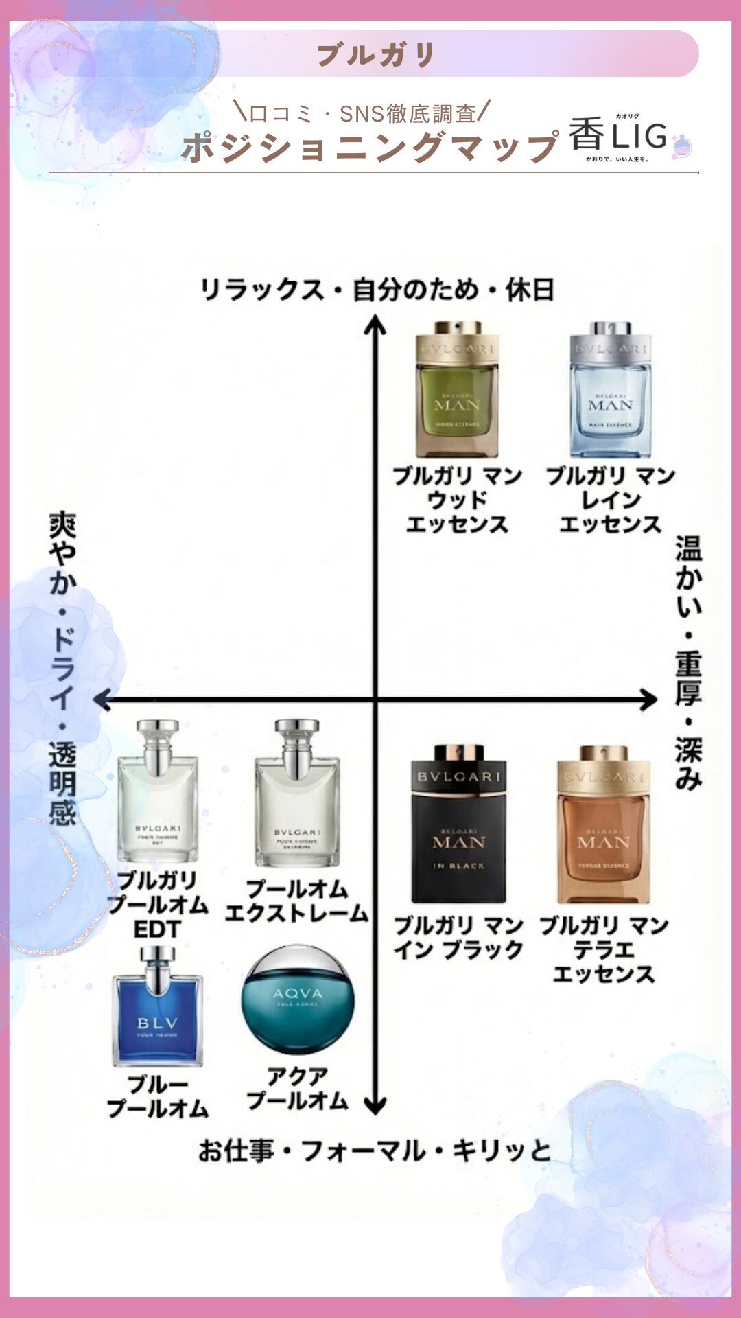 bvlgari mens ranking top16