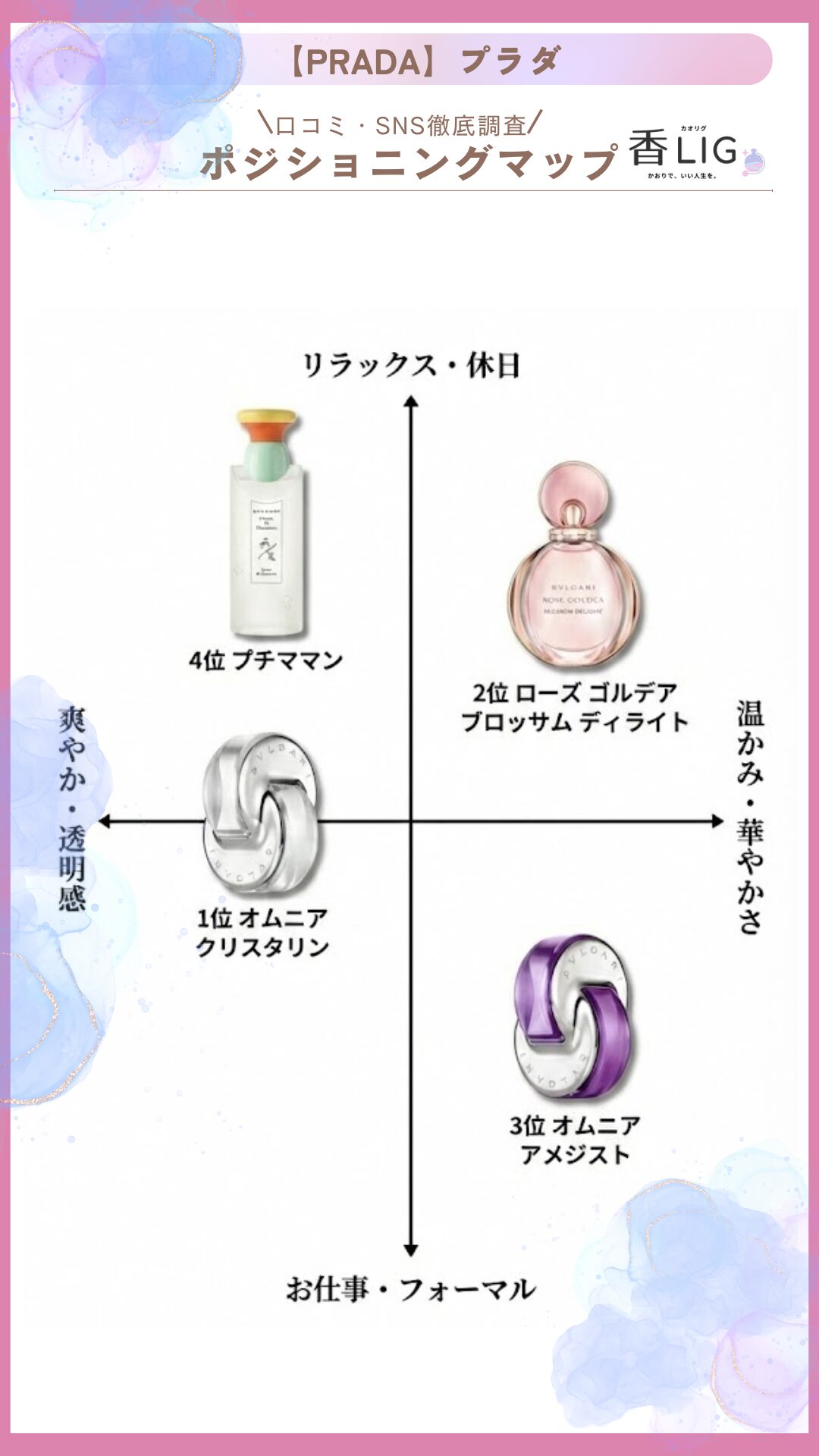 bvlgari ranking women