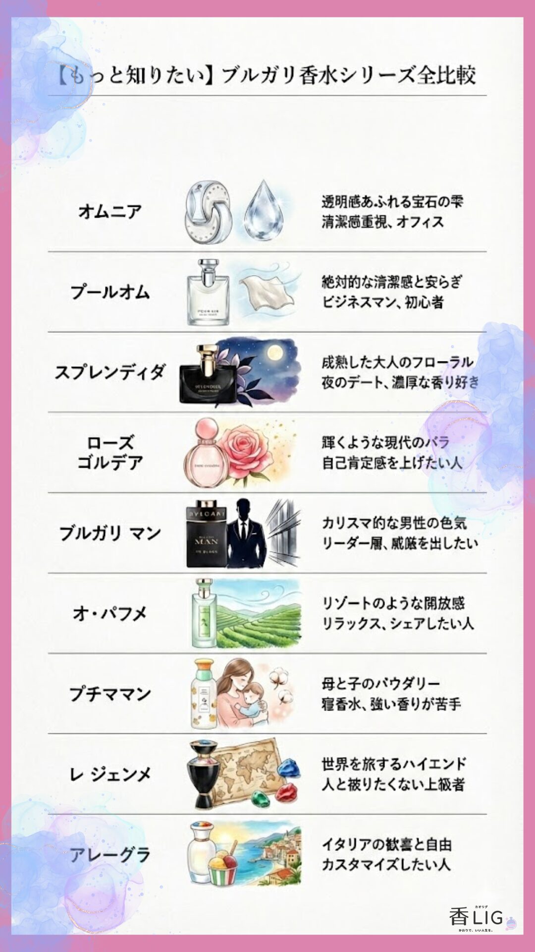 bvlgari series comparison