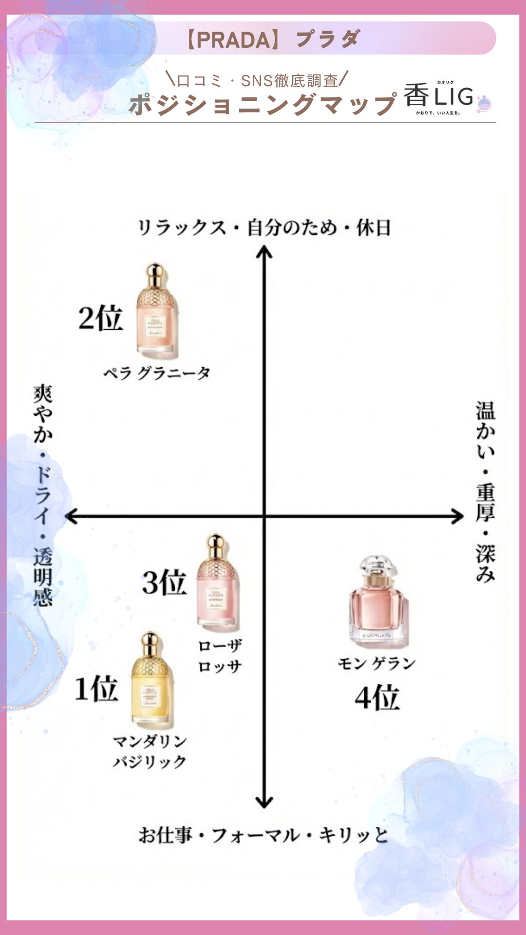 guerlain ranking ladies