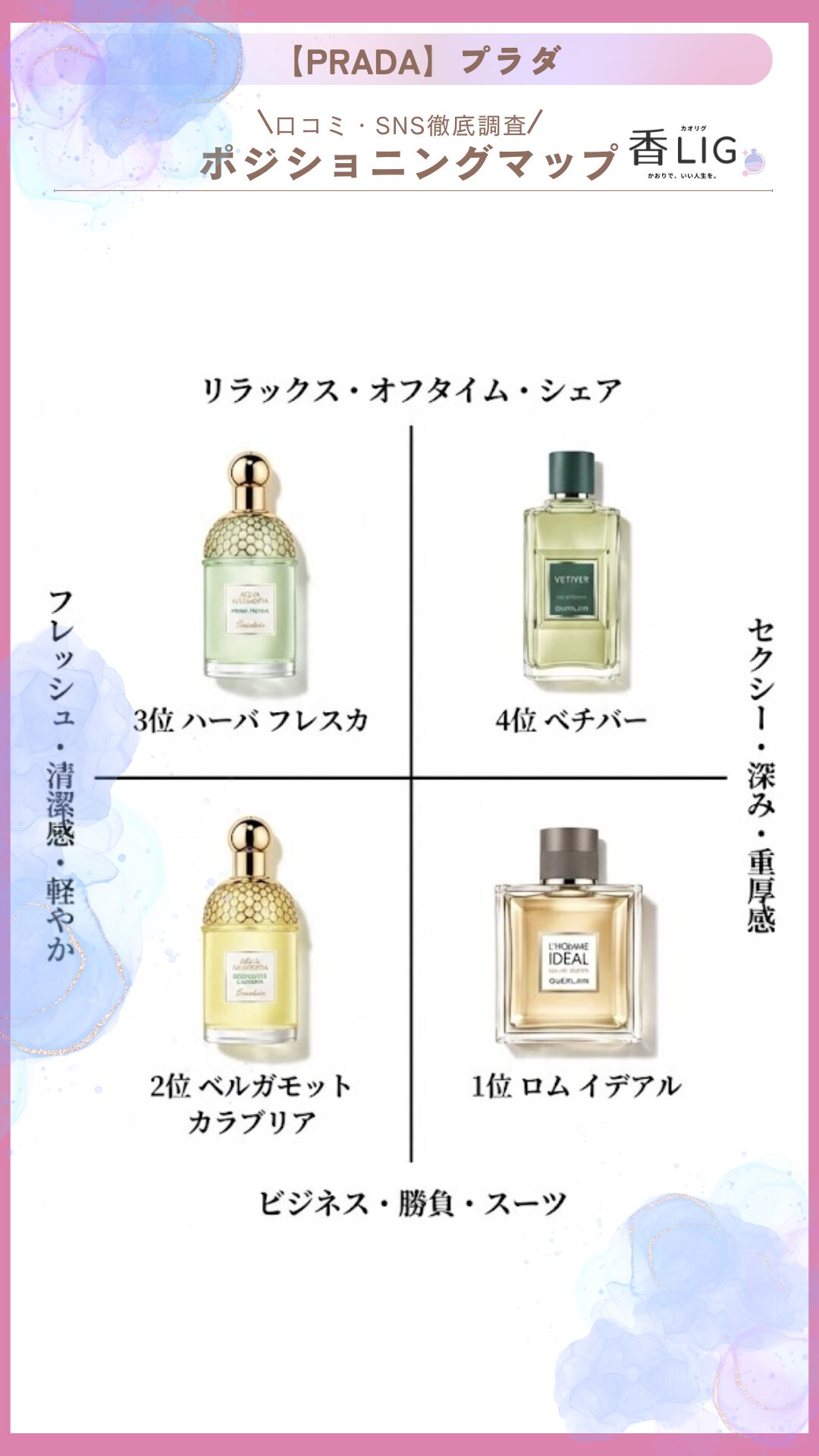 guerlain ranking mens