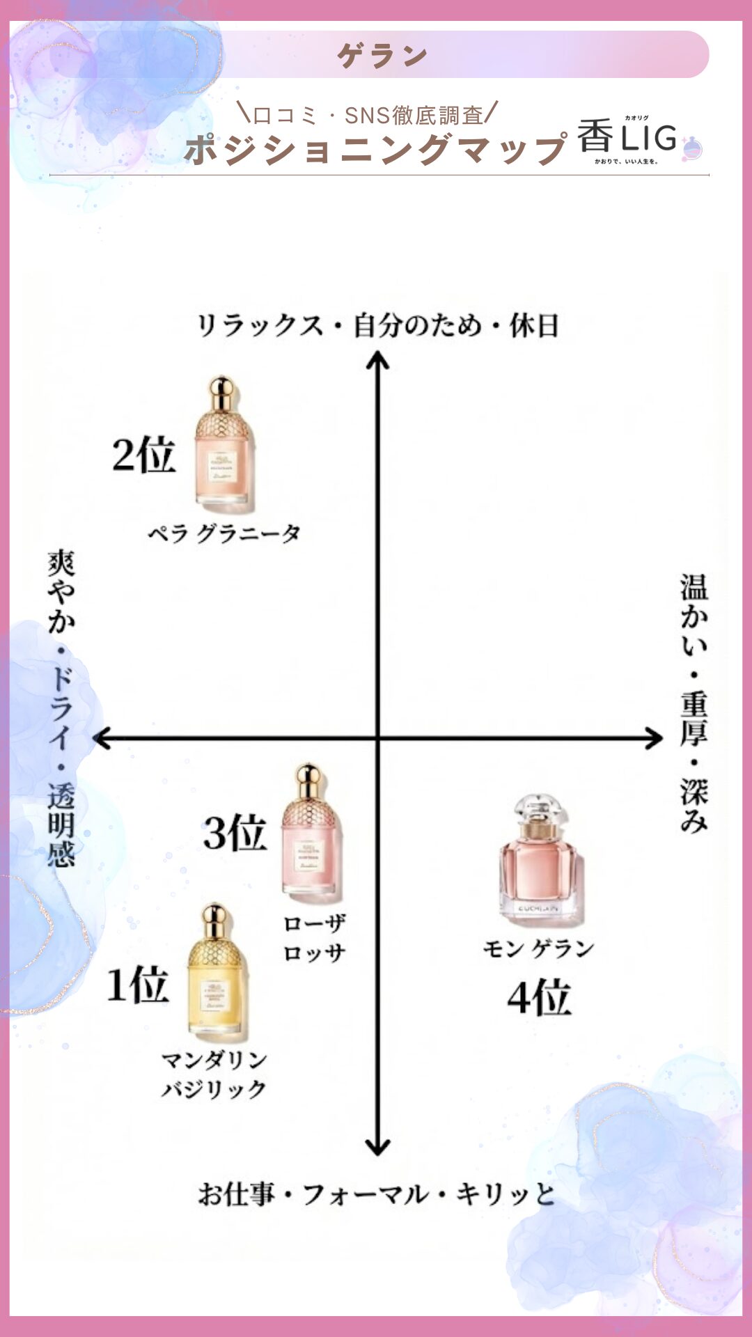 guerlain rankingladies