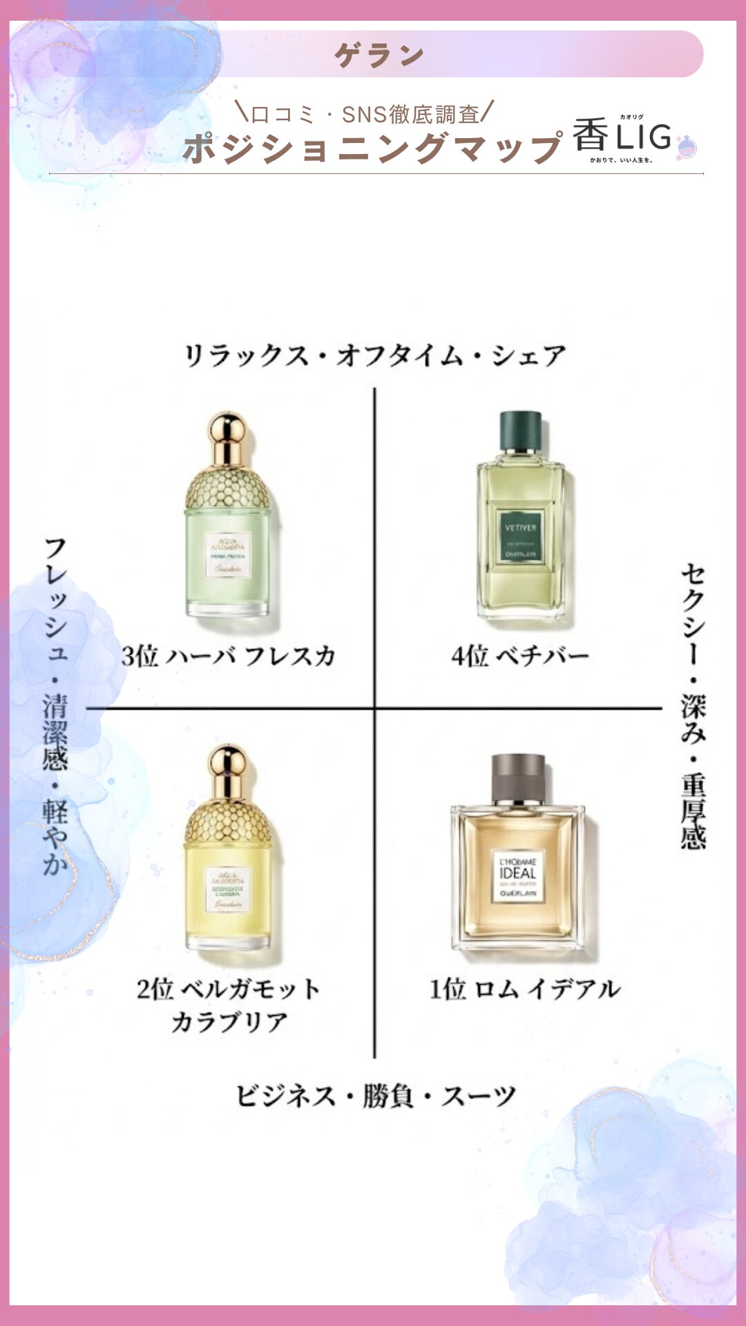 guerlain rankingmens