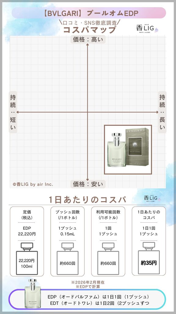 BVLGARI POUR HOMME EDP CospaMap