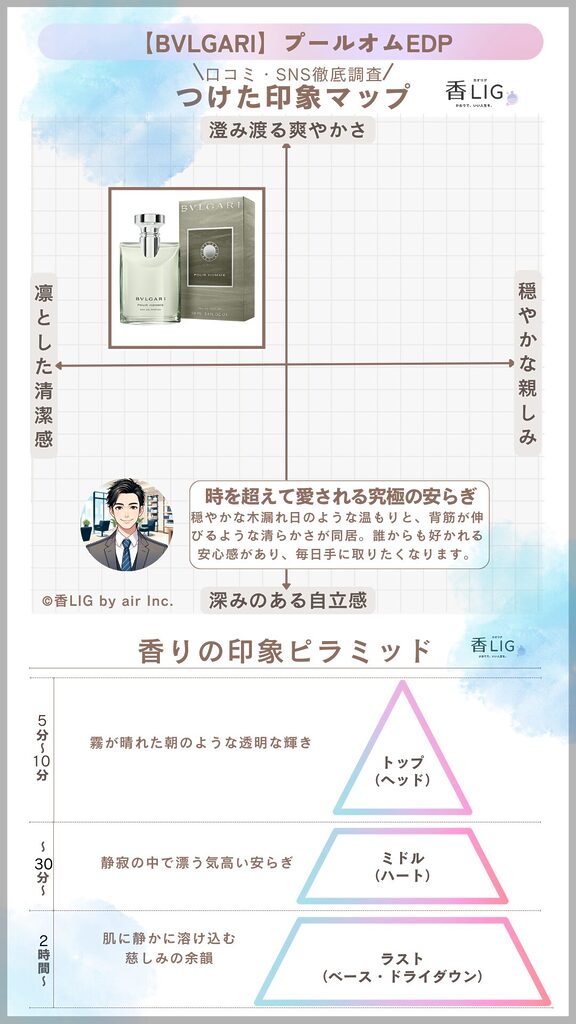 BVLGARI POUR HOMME EDP ImageMap Mens
