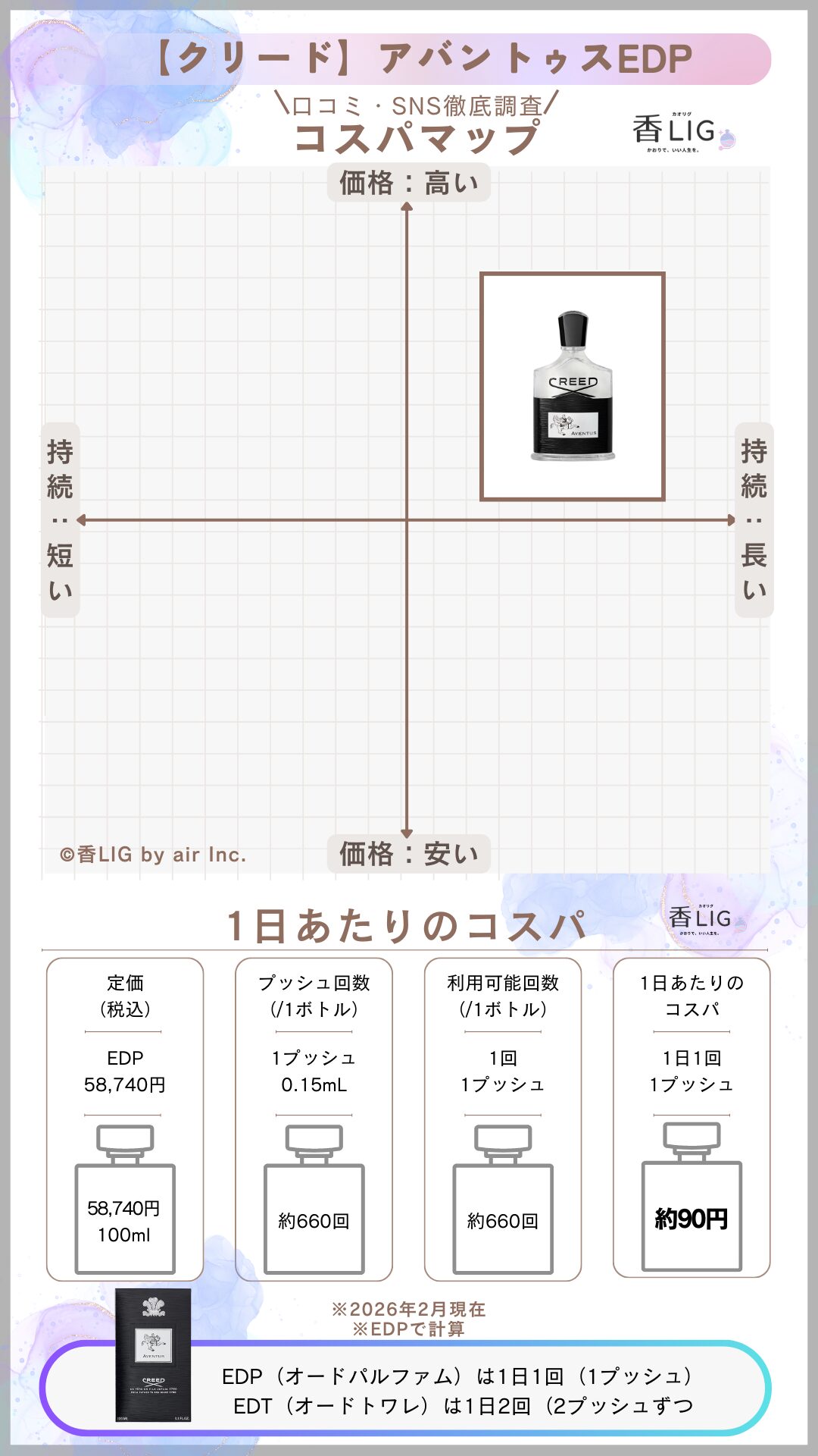 CREED AventusEDP CospaMap