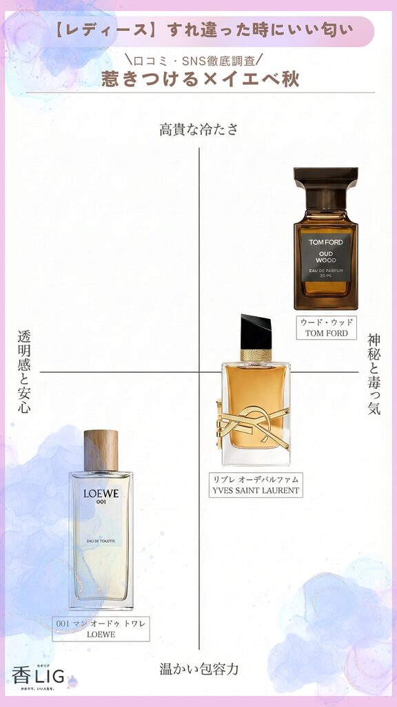 Deep Contrast Fragrances for Warm Autumn Tone Map