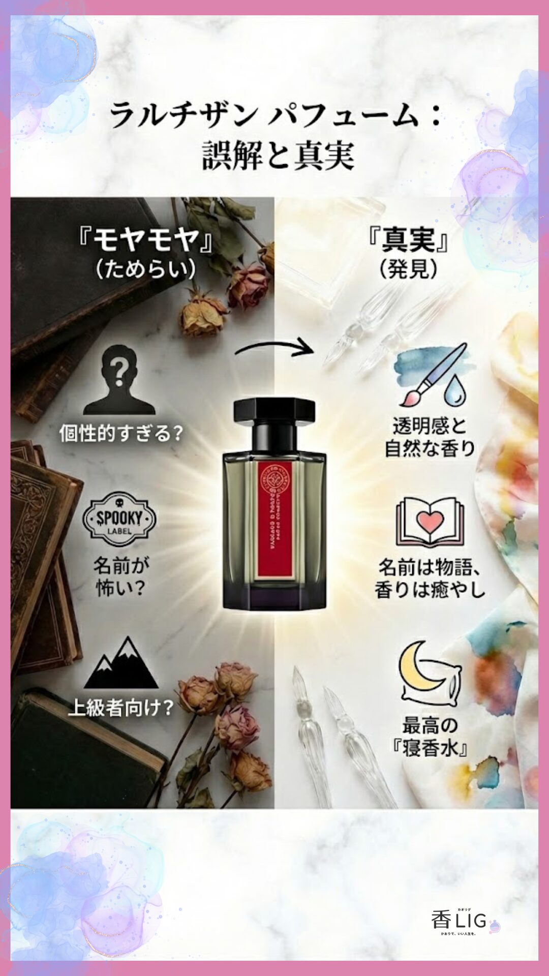 LArtisan Parfumeur Common Anxieties