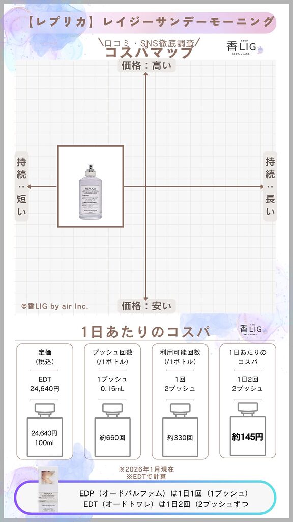 LazySundayMorning CospaMap