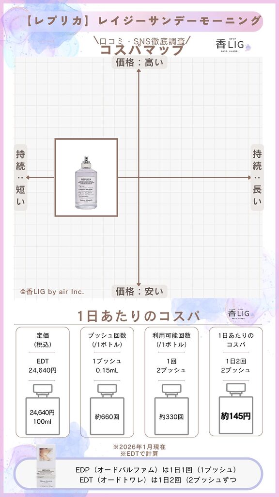 LazySundayMorning CospaMap