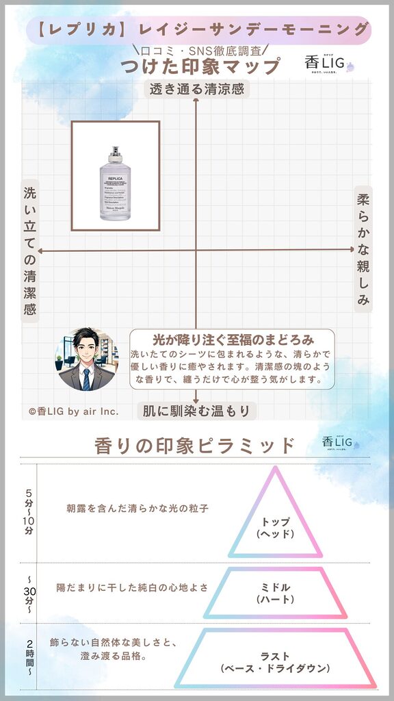 LazySundayMorning ImageMap Mens