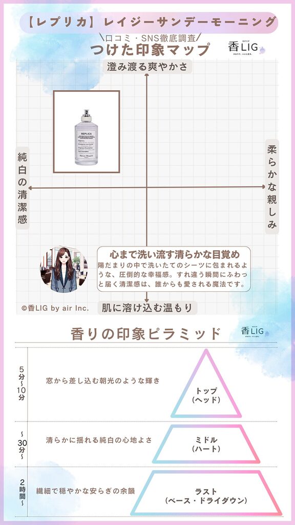 LazySundayMorning ImageMap Mens