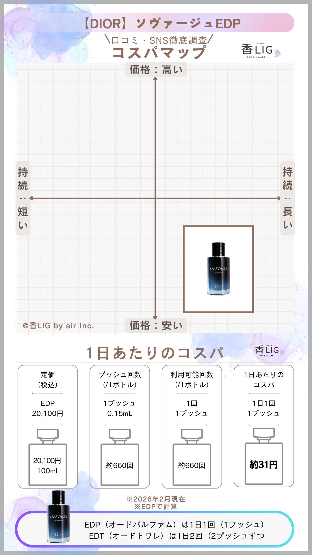 SAUVAGE EDP CospaMap