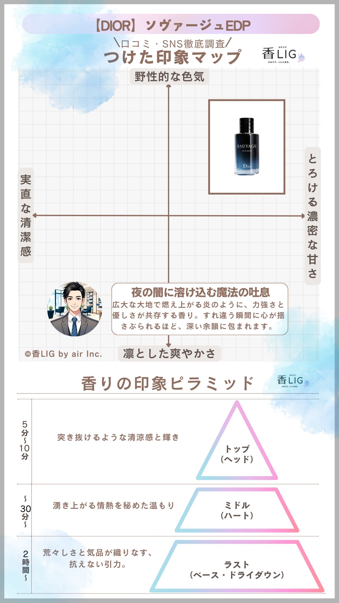 SAUVAGE EDP ImageMap Mens