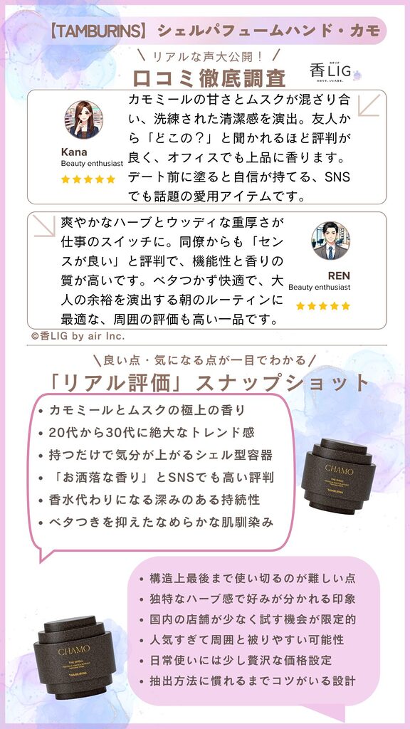 SHELL PERFUME HAND CHAMO Review