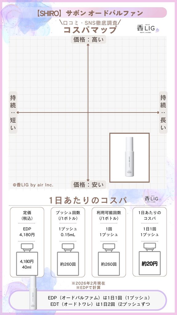 SHIRO SAVON CospaMap