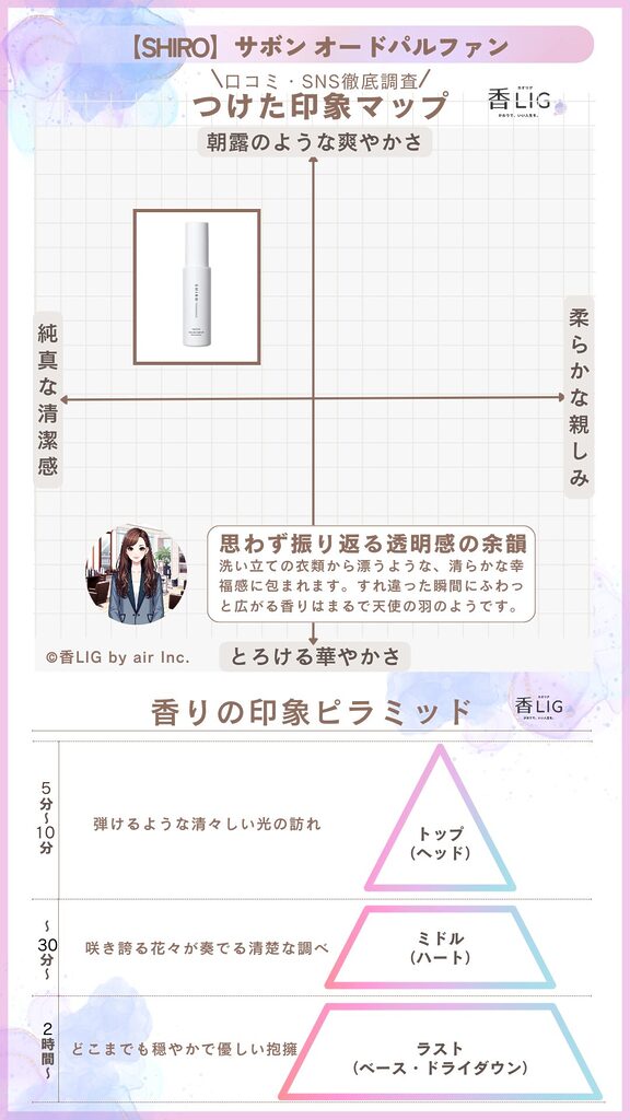 SHIRO SAVON ImageMap ladies