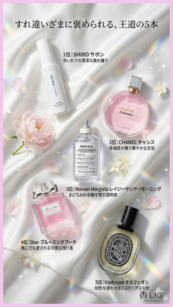 The Best 5 Impression Fragrances