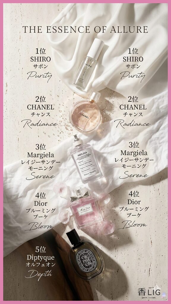 The Best 5 Impression Fragrances