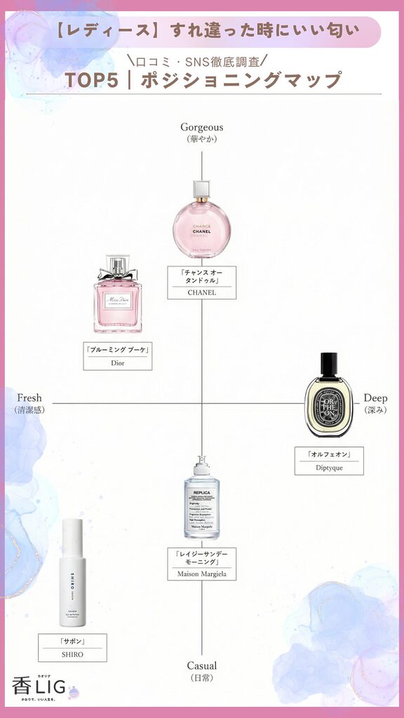 The Best 5 Impression Fragrances positioningMap