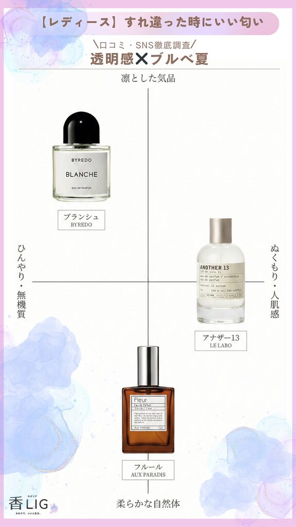 Transparent Skin Scent Fragrances for Cool Summer Tone Map (1)