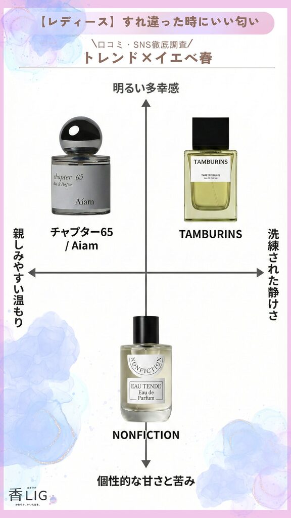 Trendy Radiant Fragrances for Warm Spring Tone Map