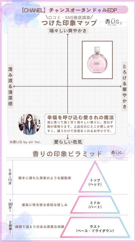 chance eau tendre eau de parfum ImageMap ladies