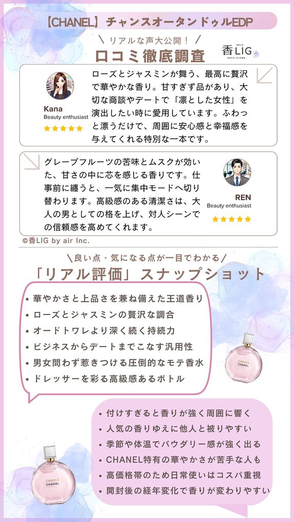 chance eau tendre eau de parfum Review