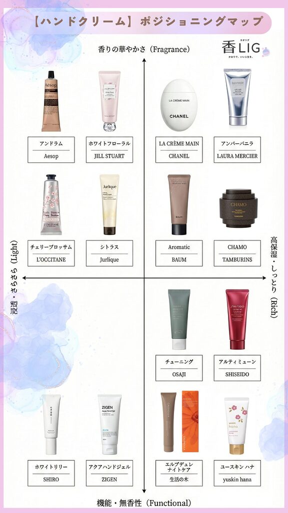 hand cream positioning MAP