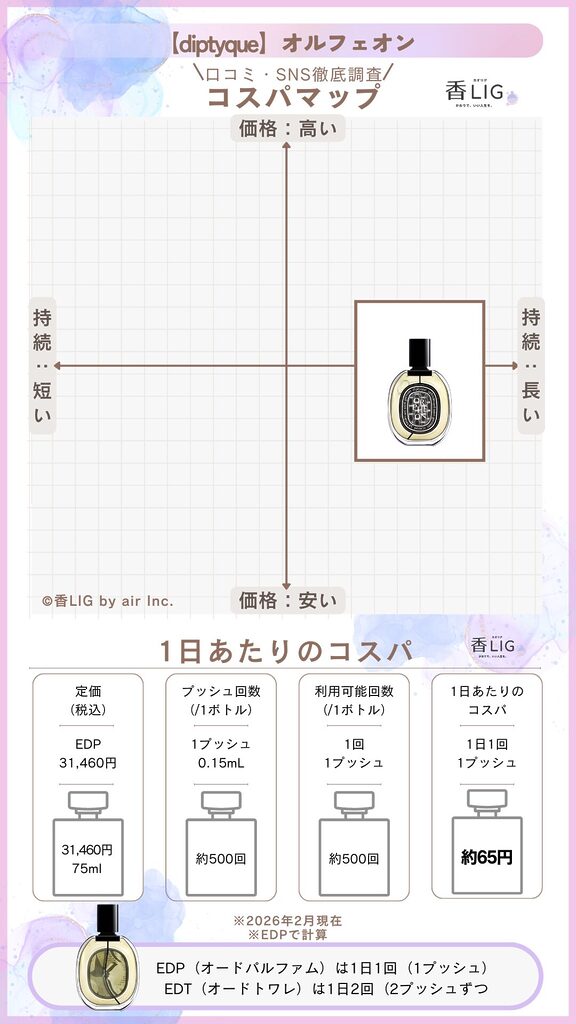 orpheon edp 75 CospaMap