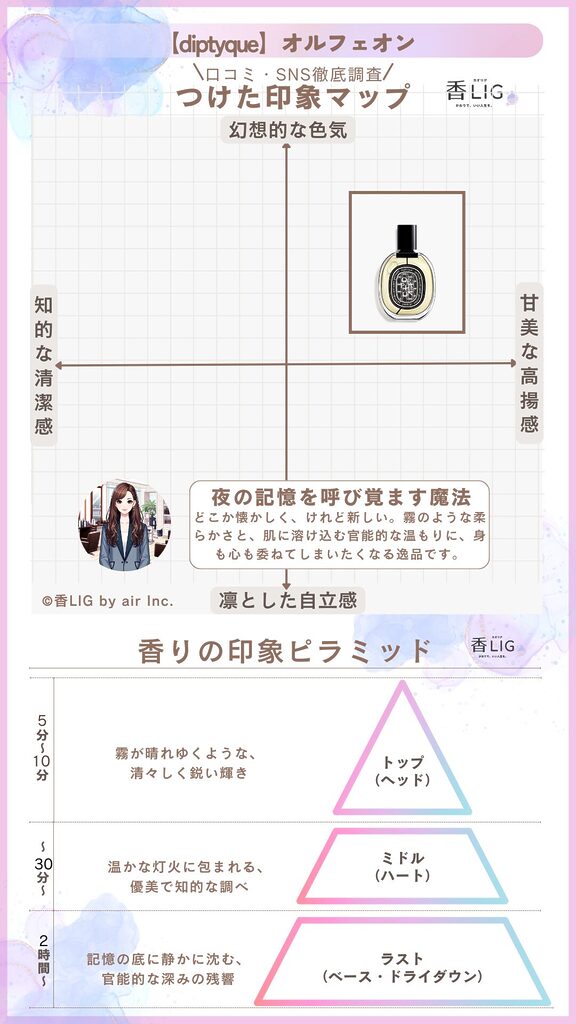 orpheon edp 75 ImageMap ladies